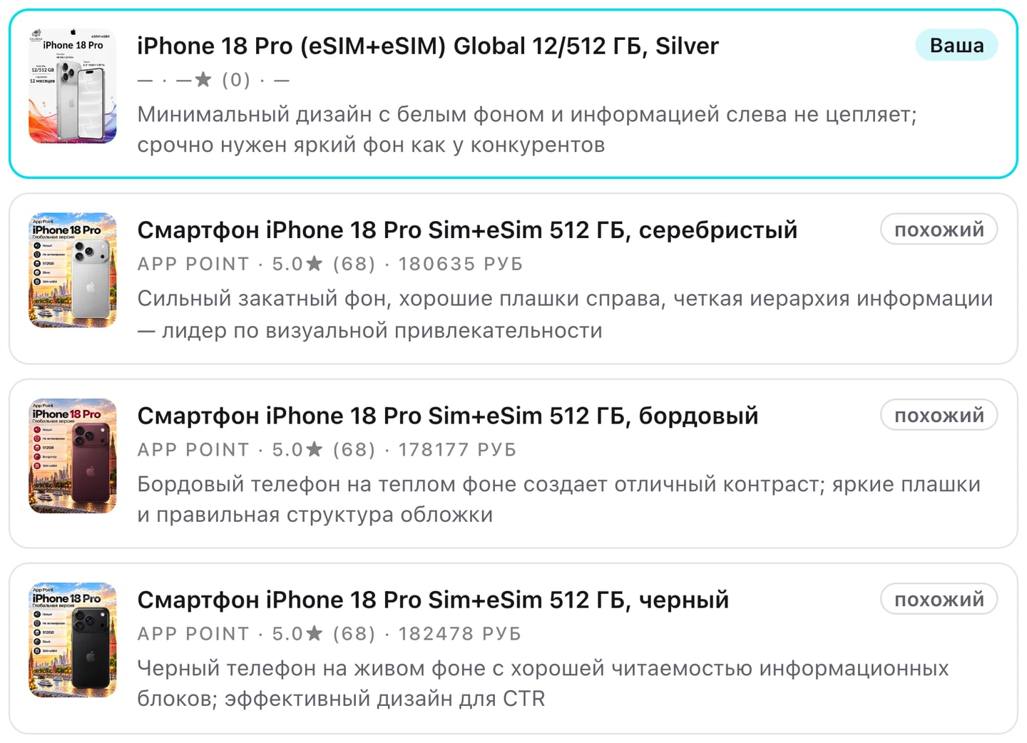 Сравнение обложки с конкурентами в отчете CRBOOST