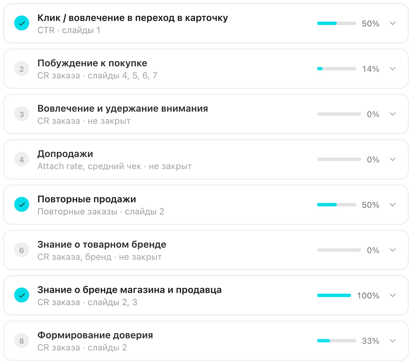 Воронка задач карточки в отчете CRBOOST